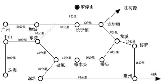 羅浮山旅游攻略 羅浮山旅游攻略