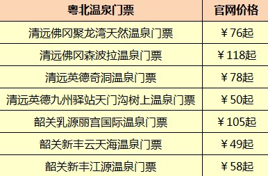 廣州周邊游